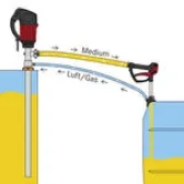 Ukázka propojení nádob s emisním ventilem a hadicí pro odvod par